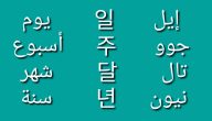 قاموس أكثر كلام كوري شائع ومستخدم.. أشهر المصطلحات الكورية مع الترجمة